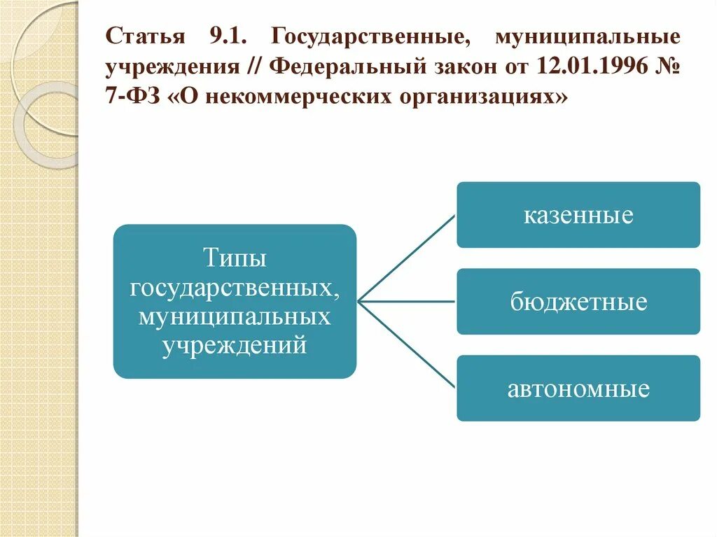 Государственные и муниципальные учреждения. Федеральные учреждения. Государственные и муниципальные учреждения для презентации. Государственные и муниципальные учреждения образования это. Государственные и муниципальные учреждения статья