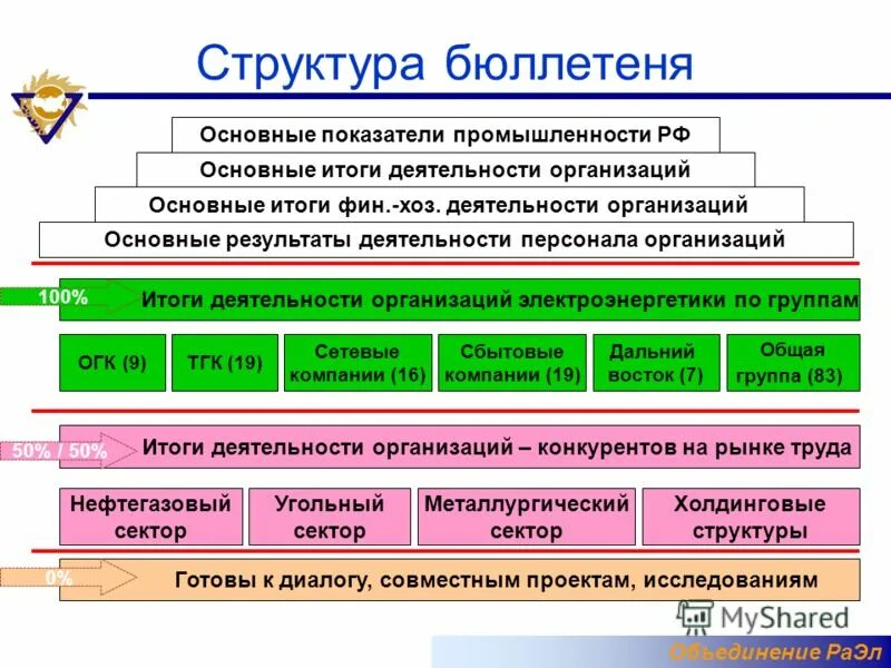 структура бюллетеня фап. избирательный бюллетень. избирательный бюллетень госдума. структура бюллетеня. порядок заполнения избирательного бюллетеня.