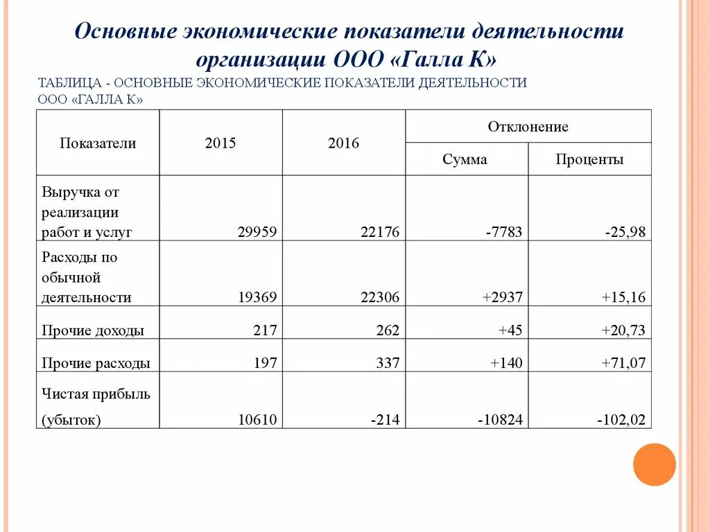 Оценка деятельности ооо