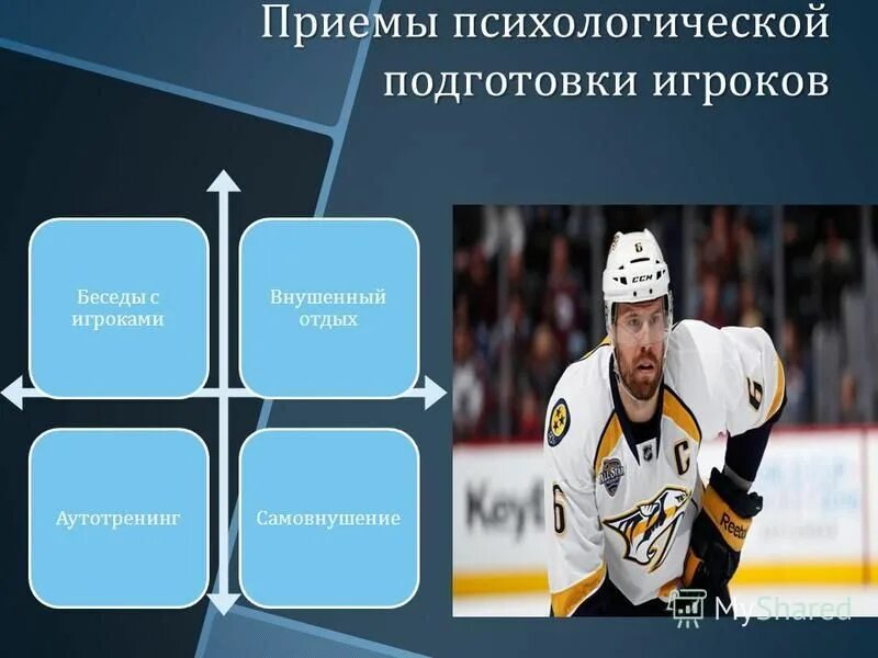 Футбольный тренер с детьми. Психологическая подготовка футболистов. Цель спортивной деятельности. Учеба и футбол. Тренер с детьми в школе.