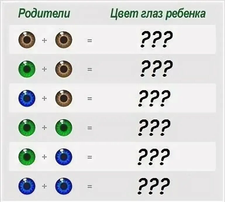 Если у папы голубые глаза а у мамы серые какие будут у ребенка таблица. Таблица цвета глаз у ребенка. Цвет глаз ребенка. Цвет глаз родителей и детей.