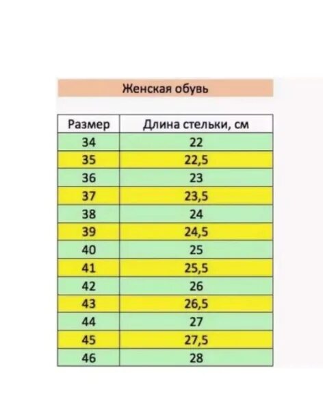 Размер 25 5 это сколько. Размер стельки 23,5. Стелька 23 см размер обуви. 24,5 Стелька размер. Размер обуви по стельке в сантиметрах.