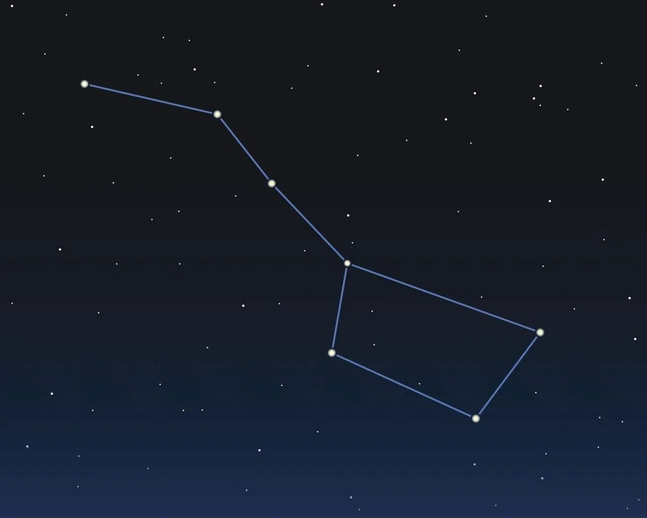 Полное созвездие. Big dipper созвездие. созвездие ковш большой медведицы. медведица созвездие большой медведицы. ковш созвездие большая медведица.