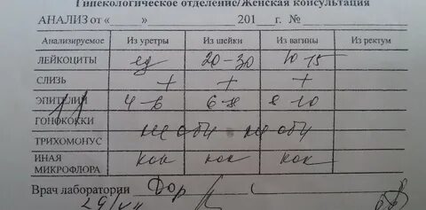 Какие анализы сдавать для матки