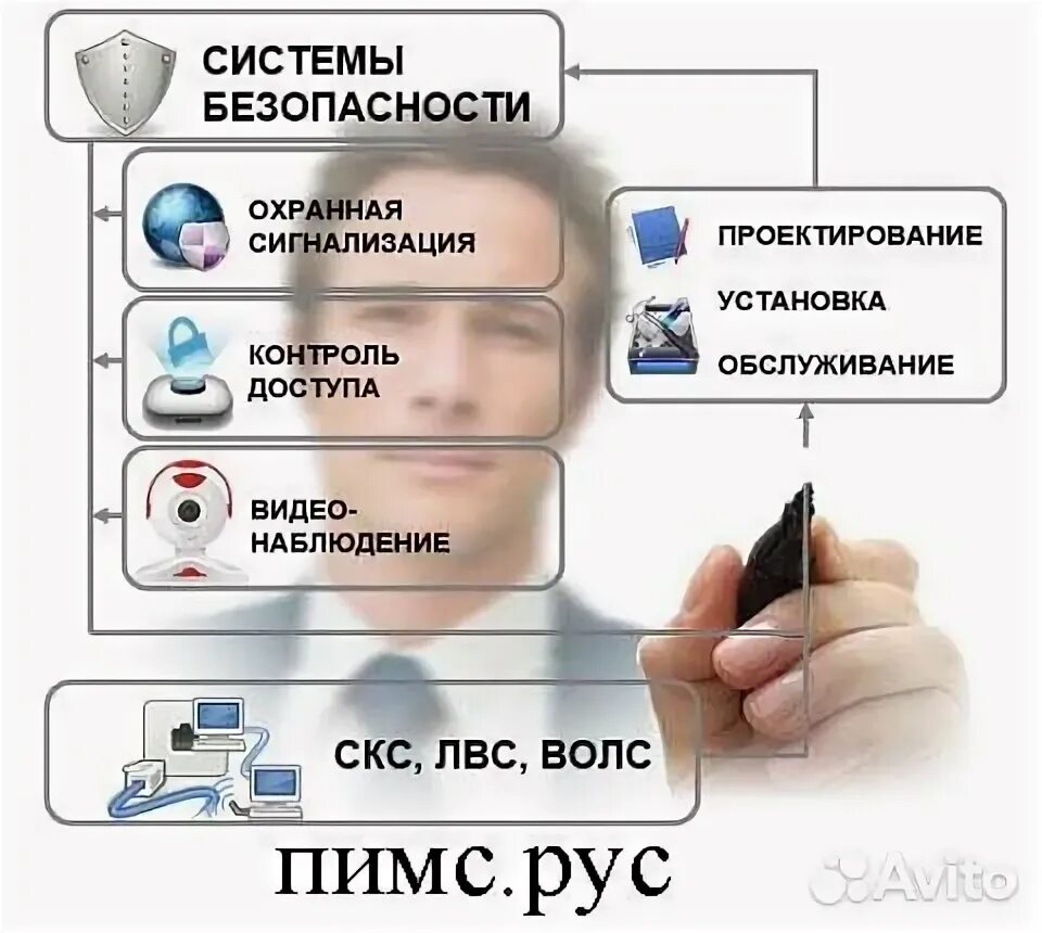 Разработка проектов систем безопасности Защита информации ограниченного доступа Информзащита-софт