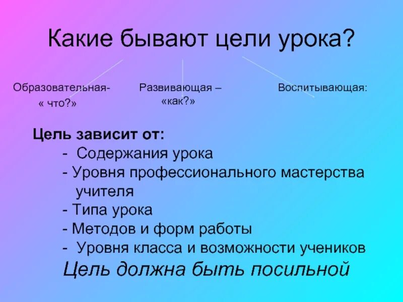 Бывает урока бывает дня. Какие бывают цели. Цель какие бывают цели. Какие бывают цели урока. Какие бывают образовательные цели урока.