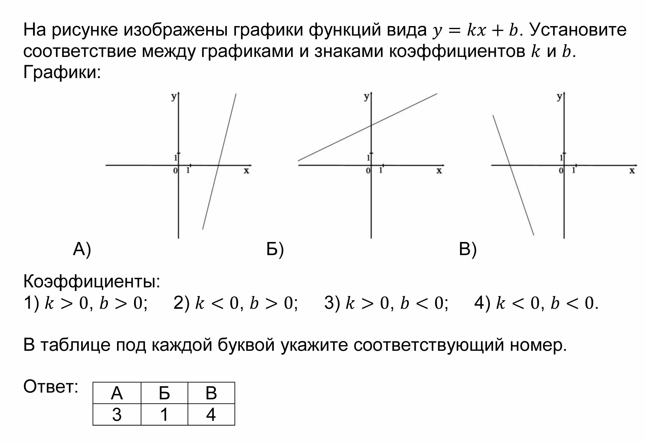 График функции 2 7 икс плюс б. Графики функций виды. Графики линейных функций. K>0 B>0 график.