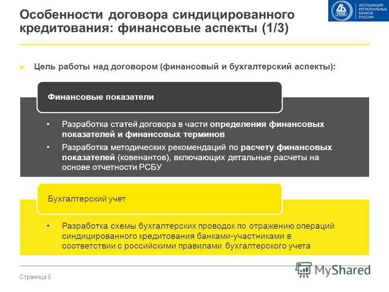 Проценты по кредиту в налоговом учете. Схема синдицированного кредитования. Особенности организации синдицированного кредита. Механизм синдицированного кредитования..