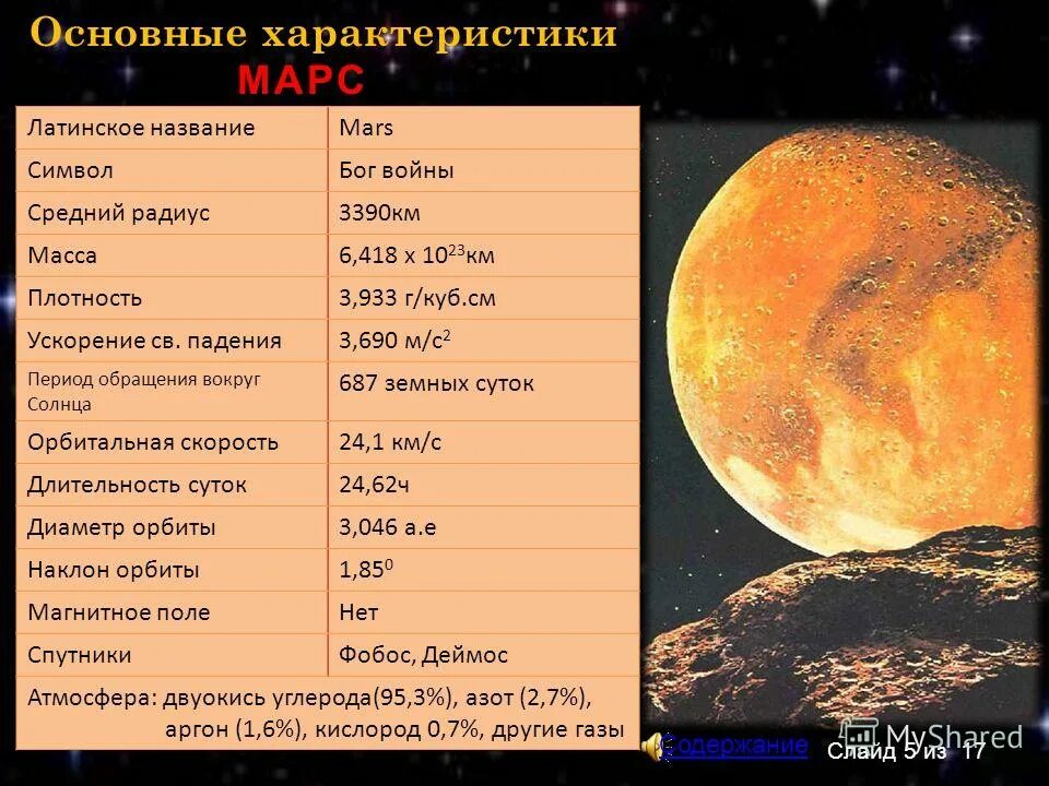 Радиус планеты марс. Средний радиус марса. Экваториальный радиус марса. Средний радиус марса в радиусах земли. Физические характеристики планеты температура на поверхности.