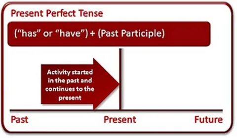 Past perfect start