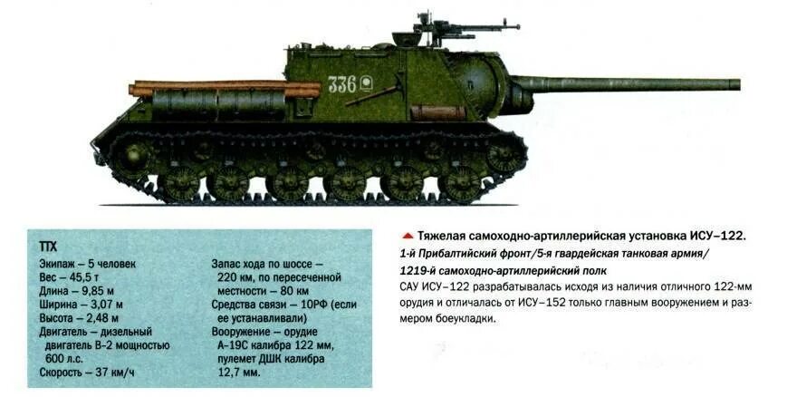 Сколько весит ис. Самоходная гаубица Су-152. Характеристика танка Су-152. ИСУ 152 танк характеристики. Характеристики танка ИСУ 152.