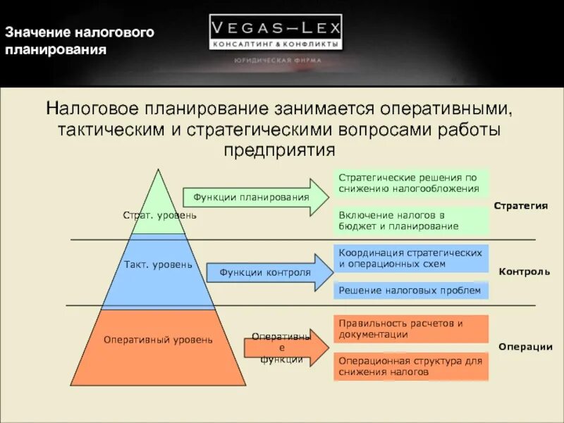 Налоговый план предприятия. Налоговое планирование. Налоговое планирование на предприятии. Стратегическое и текущее налоговое планирование. Текущее налоговое планирование это.