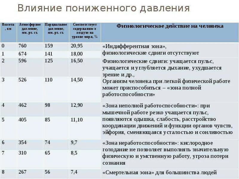 Низкое давление на работе. Пониженное атмосферное давление. низкое атмосферное давление влияние на человека. низкое атмосферное давление как влияет на человека. показатели низкого атмосферного давления.