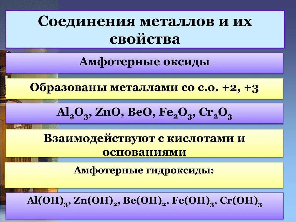 Оксиды металлов 1 группы