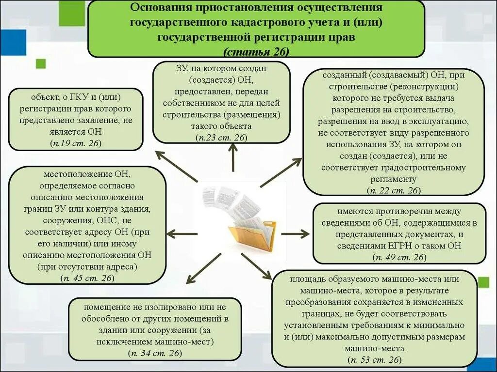 Основания предоставления земельных участков в собственность. Причины приостановления кадастрового учета. основания проведения кадастрового учета. постановка земельных участков на кадастровый учёт. порядок государственный кадастровый учет земельных участков.