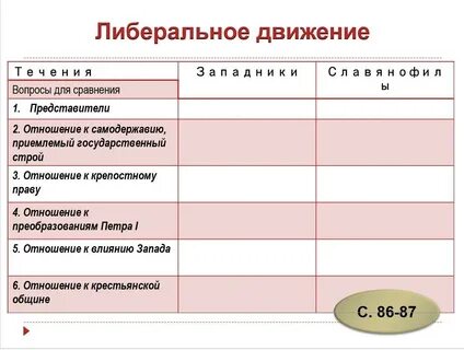 Сравнительная таблица по истории 9 класс