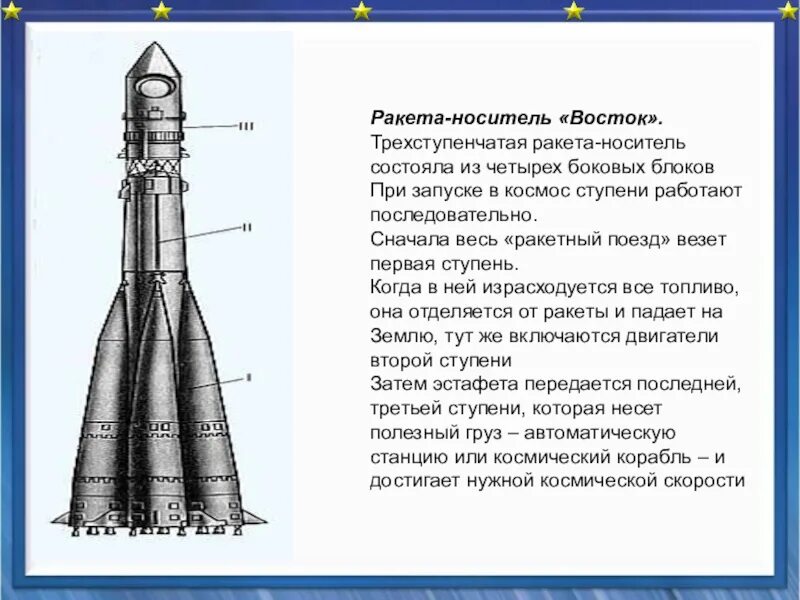 Первая ракета в космосе название. Восток ракета-носитель чертеж. Строение космической ракеты схема. Восток-1 ракета 1 ступень. Ракета носитель Восток 1.