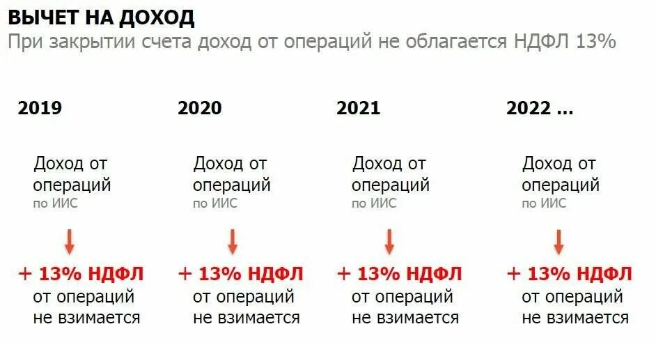 Сумма ндфл в 2022