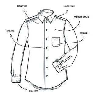 Детали одежды картинки