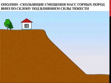 Смещение масс горных пород по склону это