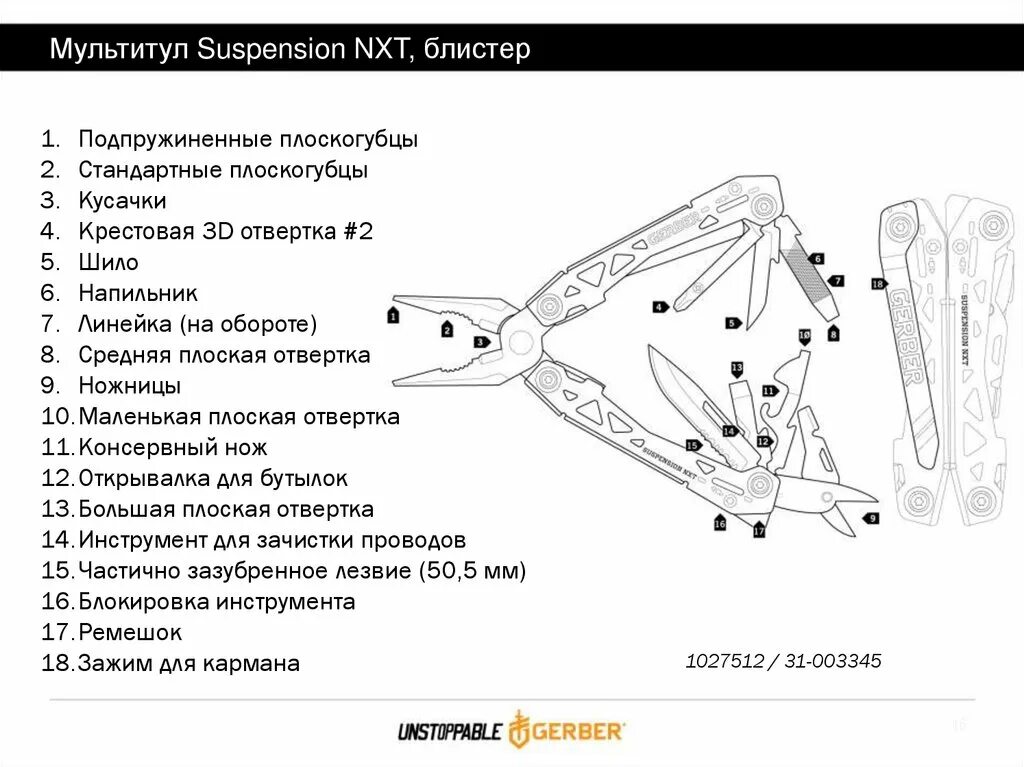 Назначение инструментов в мультитуле. Мультитул Назначение инструментов. Мультитул карта 46 в 1. Мультитул чертеж. Функции мультитула