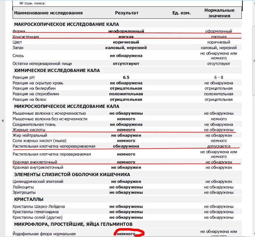 Нормы крови в кале у женщин. Кал на скрытую кровь норма показателей. Анализ кала на скрытую кровь показатели норма. Анализ скрытая кровь в Кале норма у мужчин. Таблица показателей анализ кала на скрытую кровь.