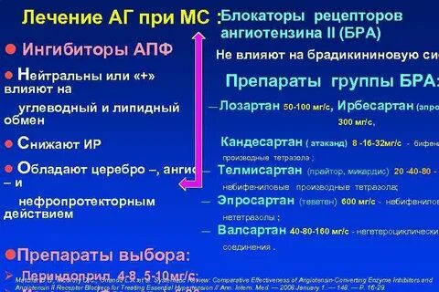 Ингибиторы рецепторов ангиотензина 2