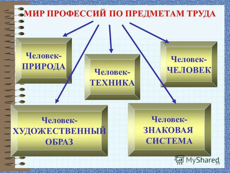 Выбери правильное определение стиль это