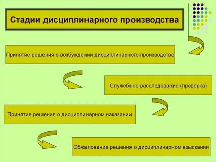 Дисциплинарное производство в отношении адвоката