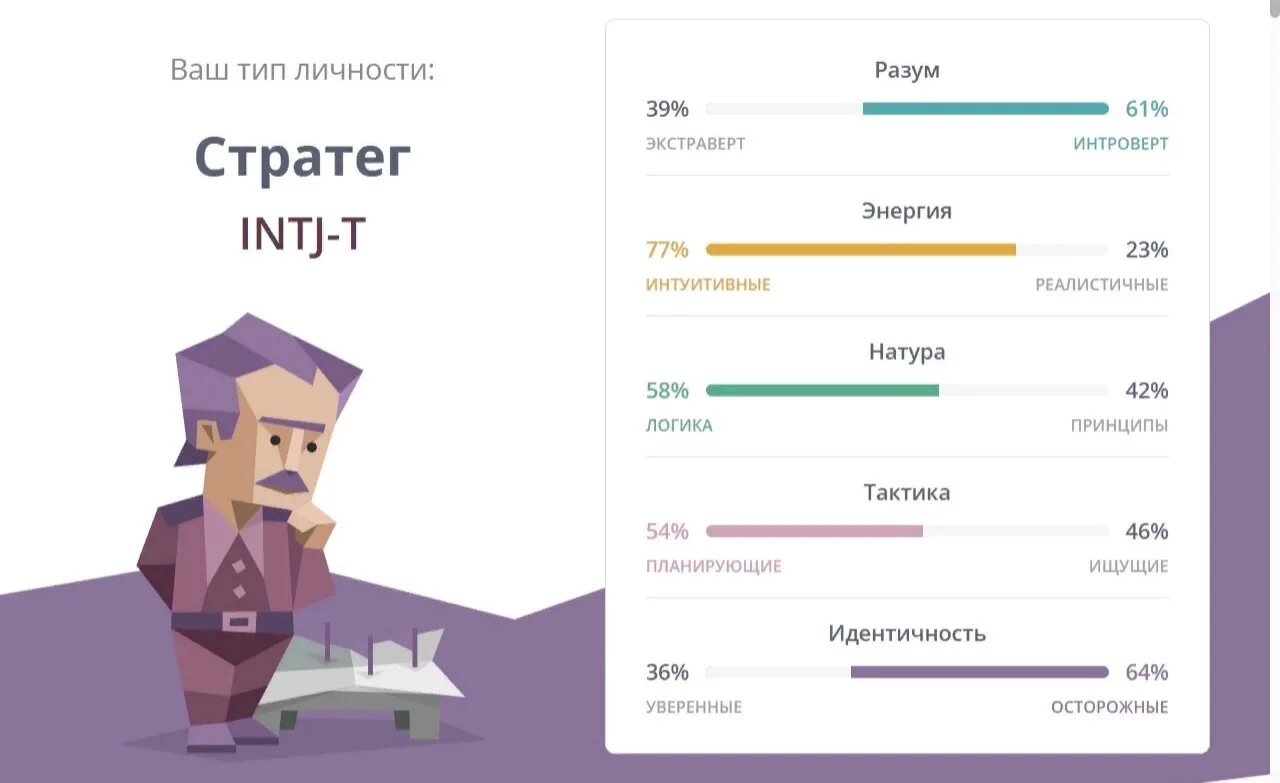 Intj тип тест. Стратег тип личности. intj стратег. логико-интуитивный интроверт. ваш тип личности: intj.