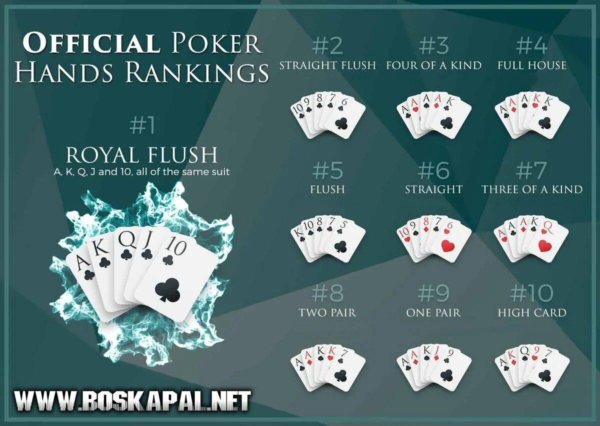 Раскладка покера картинки комбинации. Покер hands Texas Holdem Poker. Покер комбинации карт. Комбинации в покере Техасский холдем. Раскладка Покер.