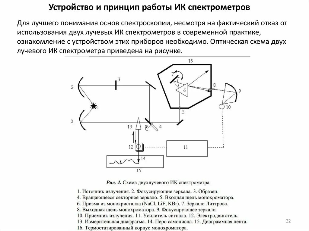 Спектрофотометр принцип работы. Принципиальная схема ИК Фурье спектрометра. Двухлучевой ИК спектрометр схема. Принципиальная схема спектрофотометра. Двухлучевой спектрофотометр схема.