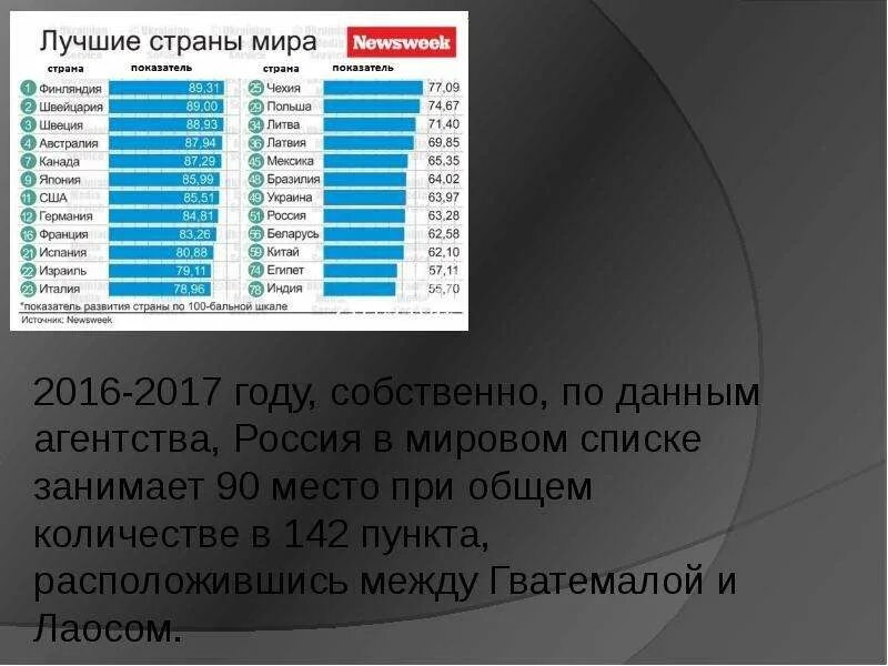 Качество жизни населения по странам. Уровень качества жизни в России. Финляндия уровень жизни населения. Качество жизни населения России. Качество жизни статистика.