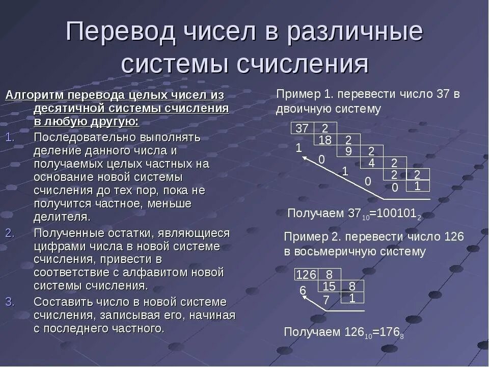 Система счисления перевод целых чисел