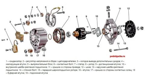 Детали генератора