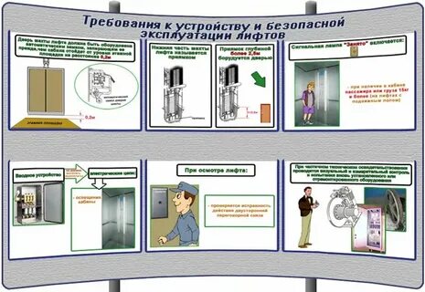 Требования к пожарным лифтам