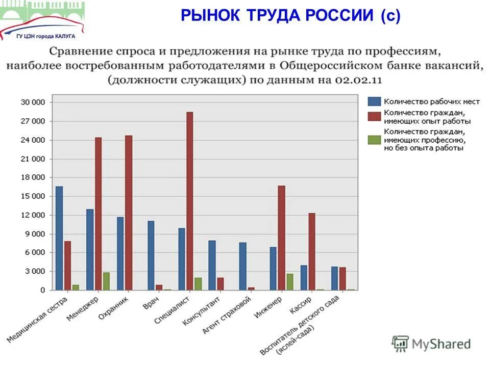 Современный анализ рф. Анализ рынка труда. Рынок труда в России. Структура рынка труда в России. Современное состояние рынка труда.