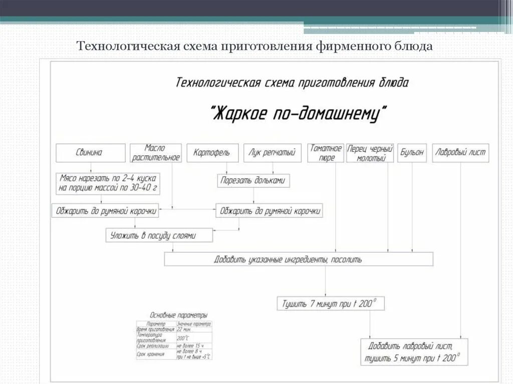 Приготовление полуфабрикатов для блюд из отварного и припущенного мяса, субпроду