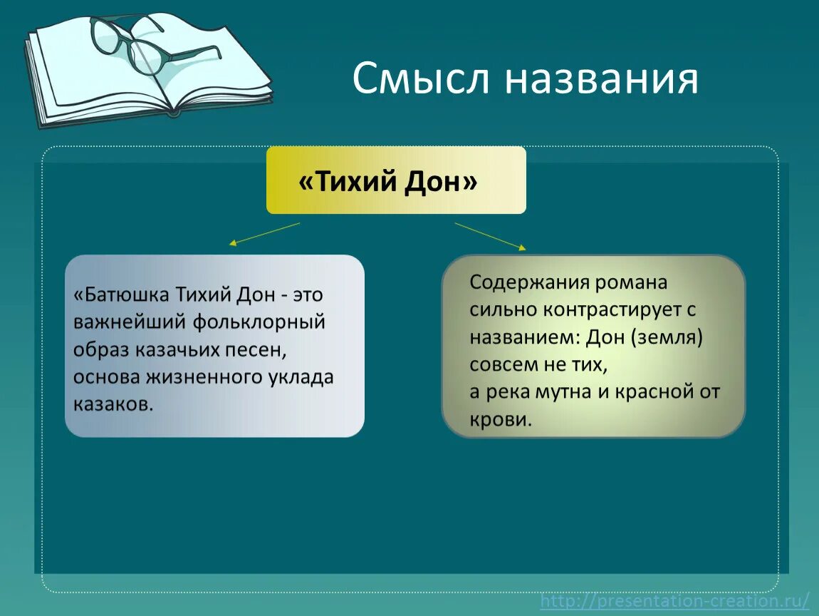 Смысл названия тихий Дон. Смысл заглавия Тихого Дона.