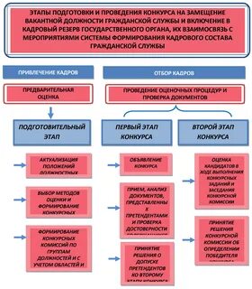 Кандидатом на замещение должности