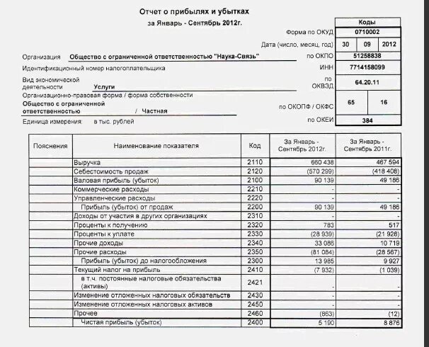 P L отчет о прибылях и убытках анализ. Отчет о финансовых результатах за январь декабрь 2020 дифзачет. Форма 2 отчет о финансовых результатах. Финансовый отчёт за 3 года.