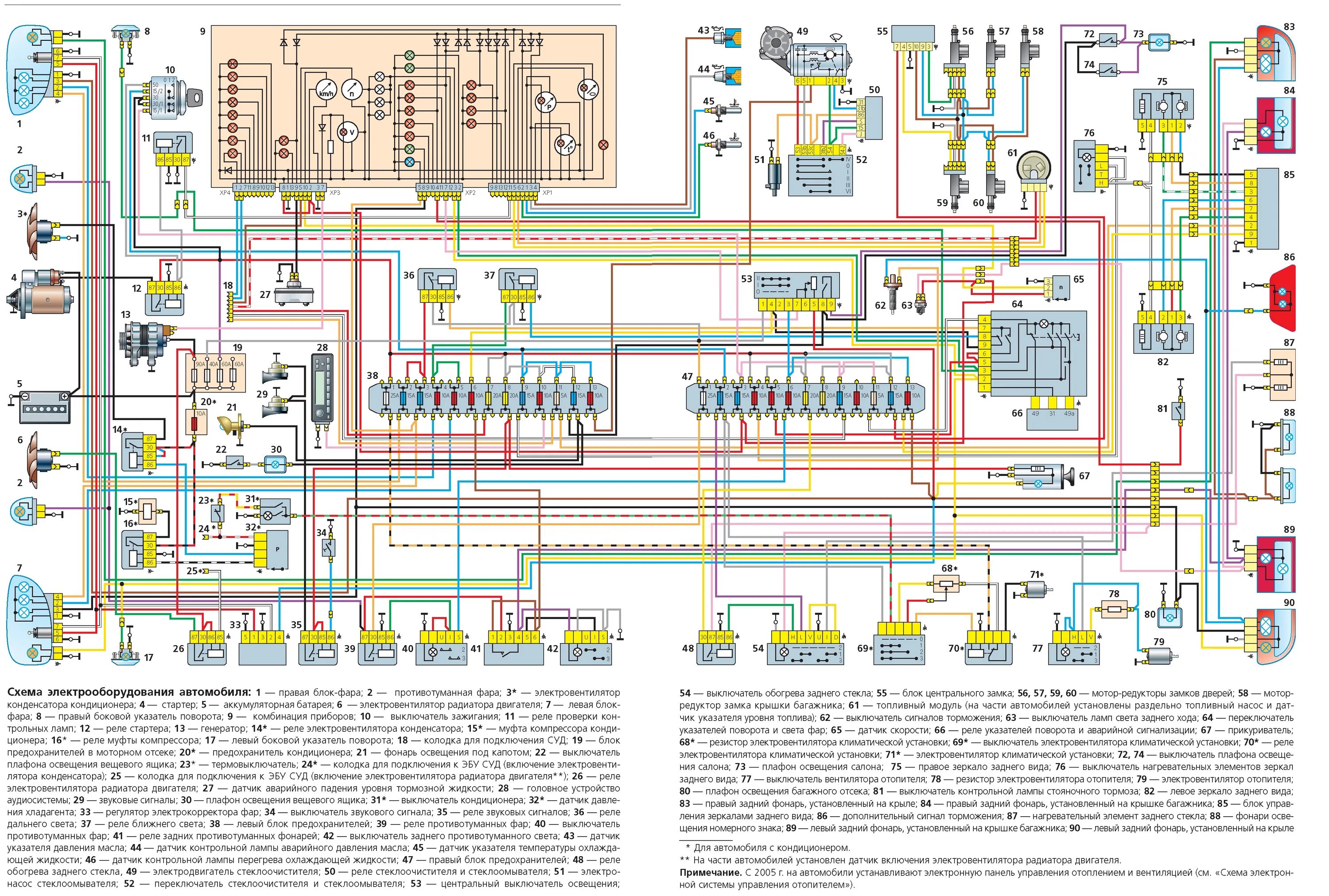 Проводка 406 инжектор. Подкапотная проводка газель 406 инжектор. Моторная коса змз 406 инжектор. Проводка 406 инжектор. Схема электропроводки двигателя змз 406.