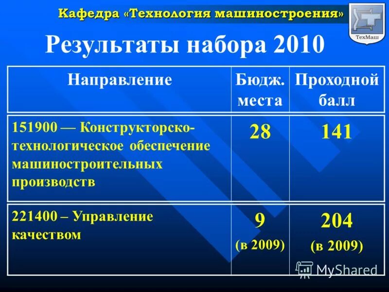 университет спб проходной балл 2020. проходные баллы на бюджет. проходные баллы. проходные баллы технология. проходной балл и профессии.