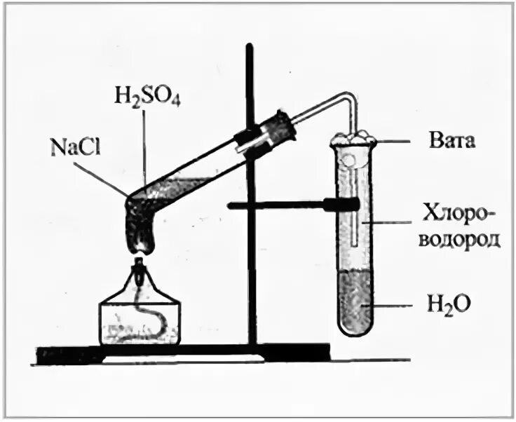Азот можно собирать вытеснением воды. Прибор для получения и собирания хлороводорода. Способ получения и собирания хлороводорода. Получение хлороводорода в лаборатории. Лабораторный способ получения хлороводорода.