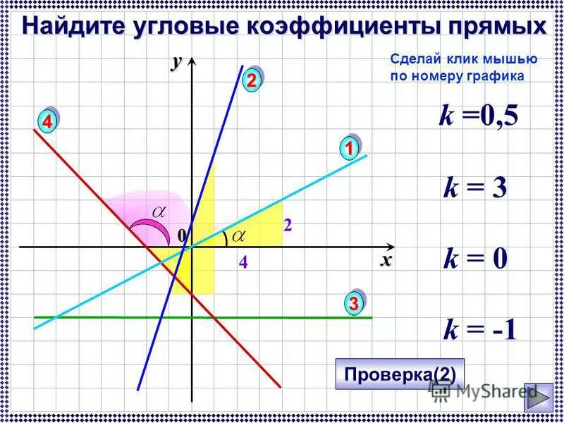 Угловые коэффициенты прямых. Угловой. Нахождение углового коэффициента прямой. Угловой коэффициент прямой. Прямая 4x 5 0