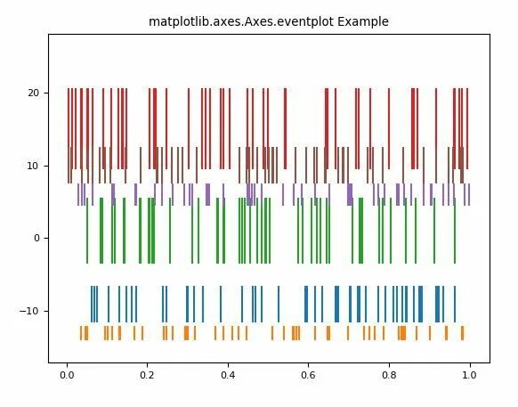 Matplotlib axis. Matplotlib add_axes.