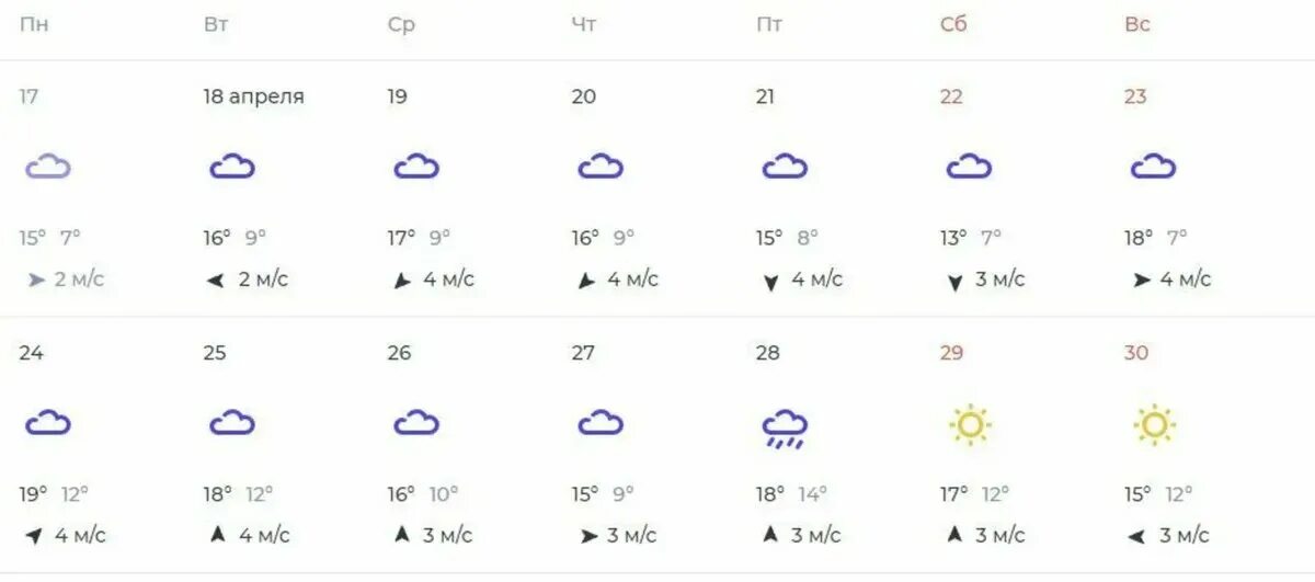 Температура в апреле. Погода в Москве в апреле. Май температура Москва. Климат СПБ В 2023. Погода в москве в начале апреля 2024