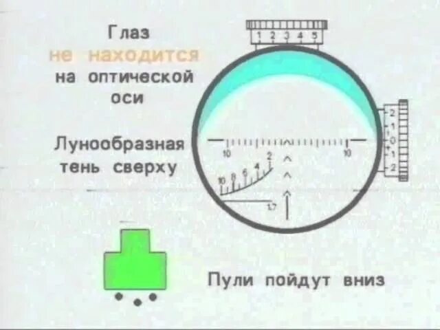 Целиться оптического прицела. Прицел ПСО-1 СВД целиться. Правильное прицеливание из СВД. Правильное прицеливание с оптическим прицелом. Целиться с оптическим прицелом.