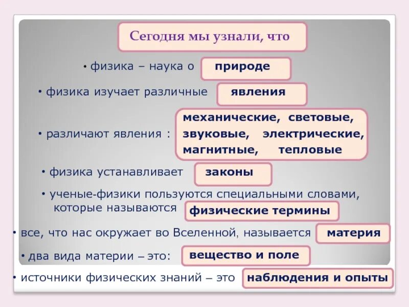 Наука о строении предложений