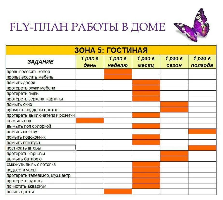 Виды домашнего дела. График уборки Флай леди. Уборка по зонам таблица Флай леди. Планер уборки Флай леди. Флай леди план уборки.